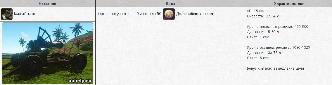 Танки и катапульты в ArcheAge. Гайд - картинки